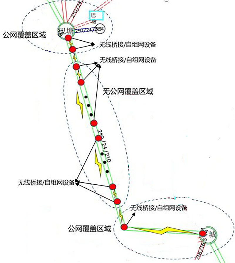 某輸電線路無網(wǎng)絡(luò)覆蓋場景二